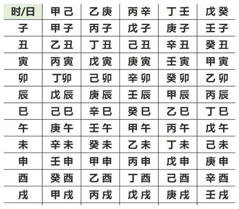 怎麼算自己的五行|生辰八字算命、五行喜用神查詢（免費測算）